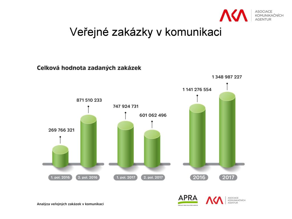 Zpráva o české reklamě 2017 Tisková konference ppt stáhnout